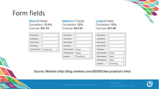 Form	fields
OPTIMIZELY SPRING INTO ACTION
Source: Marketo (http://blog.marketo.com/2008/02/two-practical-l.html)
@asivash
www.funnelenvy.com
 