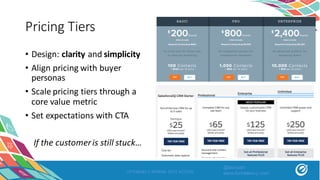 Pricing	Tiers
• Design:	clarity and	simplicity
• Align	pricing	with	buyer	
personas
• Scale	pricing	tiers	through	a	
core	value	metric
• Set	expectations	with	CTA
If	the	customer	is	still	stuck…
OPTIMIZELY SPRING INTO ACTION
@asivash
www.funnelenvy.com
 