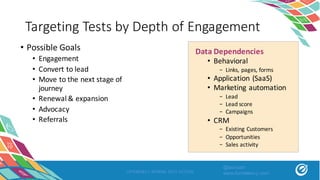 OPTIMIZELY SPRING INTO ACTION
Targeting	Tests	by	Depth	of	Engagement
Data	Dependencies
• Behavioral
– Links,	pages,	forms
• Application	(SaaS)
• Marketing	automation
– Lead
– Lead	score
– Campaigns
• CRM
– Existing	Customers
– Opportunities
– Sales	activity
• Possible	Goals
• Engagement
• Convert	to	lead
• Move	to	the	next	stage	of	
journey
• Renewal	&	expansion
• Advocacy
• Referrals
@asivash
www.funnelenvy.com
 