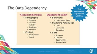 OPTIMIZELY SPRING INTO ACTION
The	Data	Dependency
Account	Dimensions
• Firmographic
– Company
– Location
– Industry
– Employees
– Revenue
• Contact
- Job	Function
- Intent
Engagement	Depth
• Behavioral
– Links,	pages,	forms
• Marketing	Automation
– Lead
– Lead	score
– Campaigns
• CRM
– Accounts
– Contacts
– Opportunities
– Sales	activity
Test	
Personalized	
Experiences	
with	Data
@asivash
www.funnelenvy.com
 