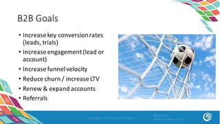 B2B	Goals
OPTIMIZELY SPRING INTO ACTION
• Increase	key	conversion	rates	
(leads,	trials)
• Increase	engagement	(lead	or	
account)
• Increase	funnel	velocity
• Reduce	churn	/	increase	LTV
• Renew	&	expand	accounts
• Referrals
@asivash
www.funnelenvy.com
 