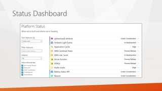 Status Dashboard
 