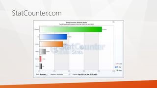 StatCounter.com
 