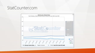 StatCounter.com
 