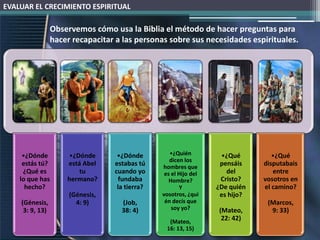 EVALUAR EL CRECIMIENTO ESPIRITUAL

                 Observemos cómo usa la Biblia el método de hacer preguntas para
                 hacer recapacitar a las personas sobre sus necesidades espirituales.




     •¿Dónde         •¿Dónde       •¿Dónde         •¿Quién         •¿Qué         •¿Qué
                                                   dicen los
     estás tú?       está Abel    estabas tú    hombres que
                                                                   pensáis    disputabais
     ¿Qué es             tu       cuando yo      es el Hijo del      del         entre
    lo que has       hermano?       fundaba        Hombre?         Cristo?    vosotros en
      hecho?                       la tierra?          Y          ¿De quién   el camino?
                      (Génesis,                 vosotros, ¿qui     es hijo?
    (Génesis,           4: 9)       (Job,        én decís que                  (Marcos,
     3: 9, 13)                      38: 4)          soy yo?       (Mateo,       9: 33)
                                                  (Mateo,
                                                                   22: 42)
                                                 16: 13, 15)
 
