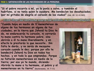 FASE 1: SATISFACCIÓN DE LAS NECESIDADES DE LA PERSONA

“Si el pobre recurría a mí, yo lo ponía a salvo, y también al
huérfano, si no tenía quien lo ayudara. Me bendecían los desahuciados;
¡por mí gritaba de alegría el corazón de las viudas!” (Job, 29: 12-13 NVI)


“Cuando haya en medio de ti menesteroso de
alguno de tus hermanos en alguna de tus
ciudades, en la tierra que Jehová tu Dios te
da, no endurecerás tu corazón, ni cerrarás
tu mano contra tu hermano pobre, sino
abrirás a él tu mano liberalmente, y en
efecto le prestarás lo que necesite… Sin
falta le darás, y no serás de mezquino
corazón cuando le des; porque por ello te
bendecirá Jehová tu Dios en todos tus
hechos, y en todo lo que emprendas. Porque
no faltarán menesterosos en medio de la
tierra; por eso yo te mando, diciendo:
Abrirás tu mano a tu hermano, al pobre y al
menesteroso en tu tierra” (Deuteronomio, 15: 7-11)
 