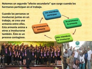 Notemos un segundo “efecto secundario” que surge cuando los
hermanos participan en el trabajo.
                                               b ro s
Cuando las personas se               Los miem
                                       participan
involucran juntas en un
trabajo, se crea una                                                 eve
                                                            Se promu
                                                                      a
armonía entre ellas.                                         la armoní
                                   eve la
Esta armonía anima a      Se promu
otros a involucrarse          armonía
también. Éste es un
                                                            b ro s
proceso contagioso.                               Más miem
                                                              ran
                                                   se involuc
 