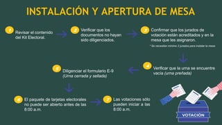 INSTALACIÓN Y APERTURA DE MESA
Revisar el contenido
del Kit Electoral.
1 Verificar que los
documentos no hayan
sido diligenciados.
2 3 Confirmar que los jurados de
votación están acreditados y en la
mesa que les asignaron.
* Se necesitan mínimo 2 jurados para instalar la mesa
Verificar que la urna se encuentre
vacía (urna preñada)
4
Diligenciar el formulario E-9
(Urna cerrada y sellada)
5
El paquete de tarjetas electorales
no puede ser abierto antes de las
8:00 a.m.
6 Las votaciones sólo
pueden iniciar a las
8:00 a.m.
7
 
