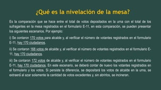 ¿Qué es la nivelación de la mesa?
Es la comparación que se hace entre el total de votos depositados en la urna con el total de los
sufragantes en la mesa registrados en el formulario E-11, en esta comparación, se pueden presentar
los siguientes escenarios. Por ejemplo:
i) Se contaron 170 votos para alcalde y, al verificar el número de votantes registrados en el formulario
E-11, hay 170 ciudadanos.
ii) Se contaron 168 votos de alcalde y, al verificar el número de votantes registrados en el formulario E-
11, hay 170 ciudadanos.
iii) Se contaron 172 votos de alcalde y, al verificar el número de votantes registrados en el formulario
E-11, hay 170 ciudadanos. En este escenario, se deberá contar de nuevo los votantes registrados en
el formulario y los votos. Si persiste la diferencia, se depositará los votos de alcalde en la urna, se
extraerá́ al azar solamente la cantidad de votos excedentes y, sin abrirlos, se incineran.
 