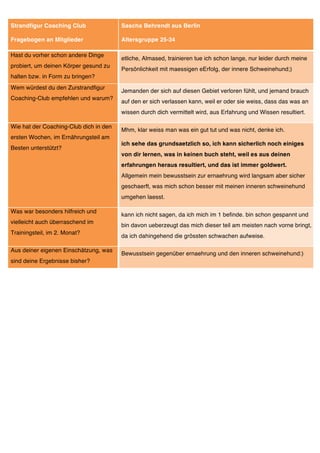 Strandfigur Coaching Club               Sascha Behrendt aus Berlin

Fragebogen an Mitglieder                Altersgruppe 25-34

Hast du vorher schon andere Dinge
                                        etliche, Almased, trainieren tue ich schon lange, nur leider durch meine
probiert, um deinen Körper gesund zu
                                        Persönlichkeit mit maessigen eErfolg, der innere Schweinehund;)
halten bzw. in Form zu bringen?
Wem würdest du den Zurstrandfigur
                                        Jemanden der sich auf diesen Gebiet verloren fühlt, und jemand brauch
Coaching-Club empfehlen und warum?
                                        auf den er sich verlassen kann, weil er oder sie weiss, dass das was an
                                        wissen durch dich vermittelt wird, aus Erfahrung und Wissen resultiert.

Wie hat der Coaching-Club dich in den
                                        Mhm, klar weiss man was ein gut tut und was nicht, denke ich.
ersten Wochen, im Ernährungsteil am
                                        ich sehe das grundsaetzlich so, ich kann sicherlich noch einiges
Besten unterstützt?
                                        von dir lernen, was in keinen buch steht, weil es aus deinen
                                        erfahrungen heraus resultiert, und das ist immer goldwert.
                                        Allgemein mein bewusstsein zur ernaehrung wird langsam aber sicher
                                        geschaerft, was mich schon besser mit meinen inneren schweinehund
                                        umgehen laesst.

Was war besonders hilfreich und
                                        kann ich nicht sagen, da ich mich im 1 befinde. bin schon gespannt und
vielleicht auch überraschend im
                                        bin davon ueberzeugt das mich dieser teil am meisten nach vorne bringt,
Trainingsteil, im 2. Monat?
                                        da ich dahingehend die grössten schwachen aufweise.

Aus deiner eigenen Einschätzung, was
                                        Bewusstsein gegenüber ernaehrung und den inneren schweinehund:)
sind deine Ergebnisse bisher?
 