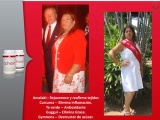 Amalaki-- Rejuvenece y reafirma tejidos
Curcuma -- Elimina Inflamación.
Te verde -- Antioxidante
Guggul -- Elimina Grasa.
Gymnena -- Destructor de azúcar.
 