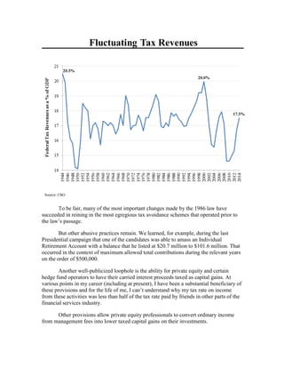 To be fair, many of the most important changes made by the 1986 law have
succeeded in reining in the most egregious tax avoidance schemes that operated prior to
the law’s passage.
But other abusive practices remain. We learned, for example, during the last
Presidential campaign that one of the candidates was able to amass an Individual
Retirement Account with a balance that he listed at $20.7 million to $101.6 million. That
occurred in the context of maximum allowed total contributions during the relevant years
on the order of $500,000.
Another well-publicized loophole is the ability for private equity and certain
hedge fund operators to have their carried interest proceeds taxed as capital gains. At
various points in my career (including at present), I have been a substantial beneficiary of
these provisions and for the life of me, I can’t understand why my tax rate on income
from these activities was less than half of the tax rate paid by friends in other parts of the
financial services industry.
Other provisions allow private equity professionals to convert ordinary income
from management fees into lower taxed capital gains on their investments.
 