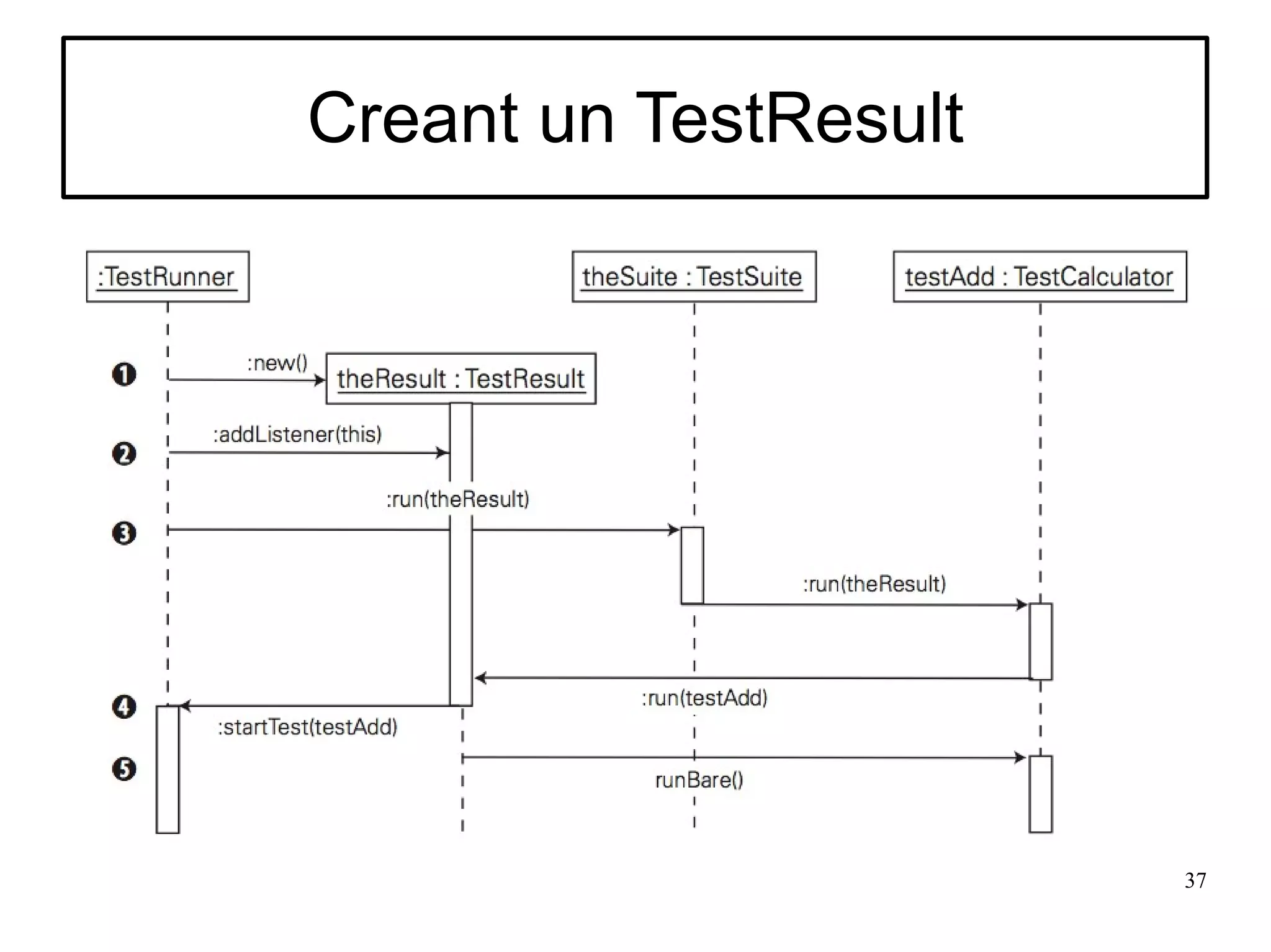 Creant un TestResult




                       37
 