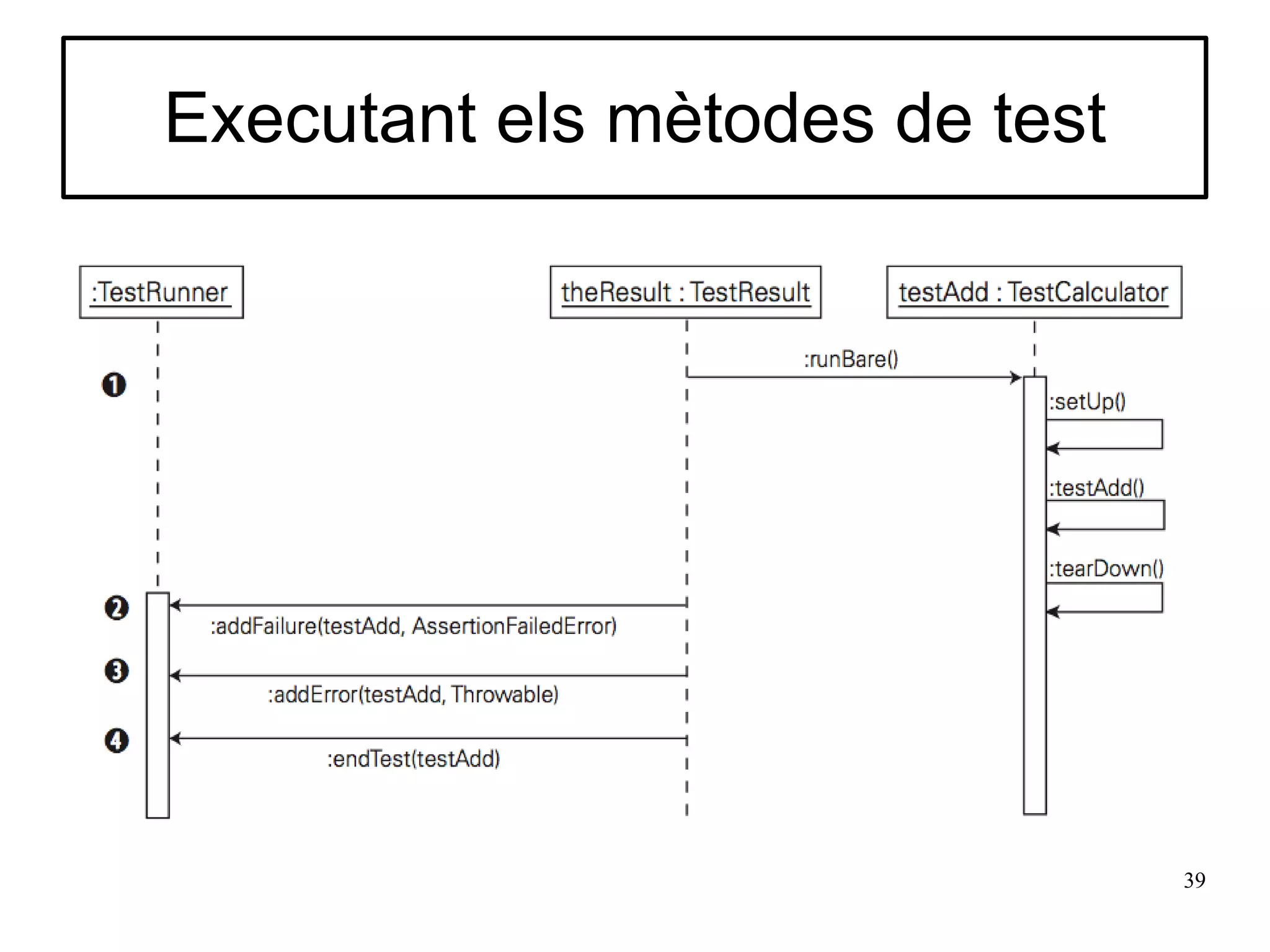 Executant els mètodes de test




                                39
 