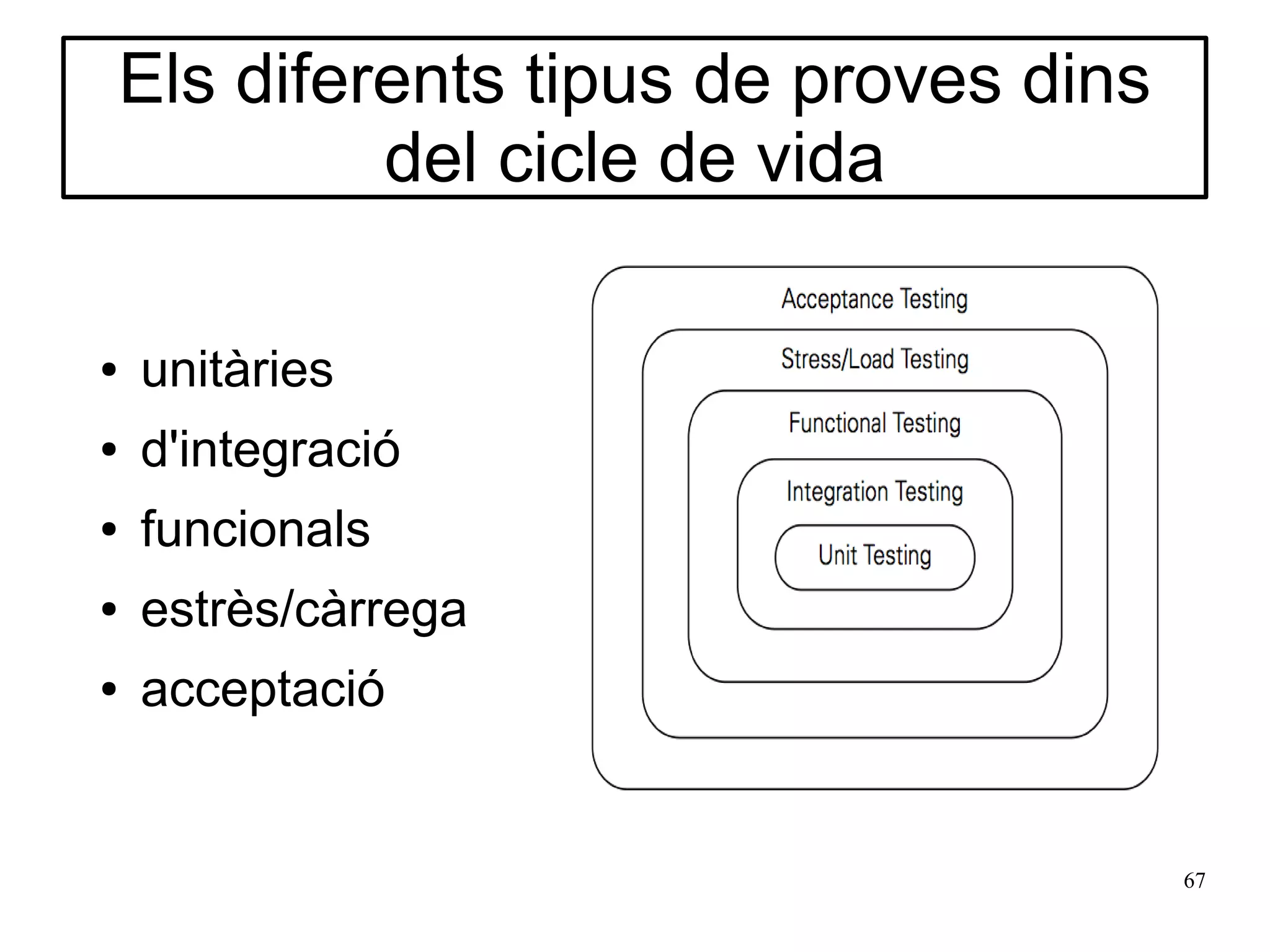 Els diferents tipus de proves dins
             del cicle de vida

●   unitàries
●   d'integració
●   funcionals
●   estrès/càrrega
●   acceptació


                                         67
 