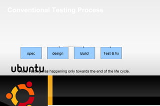 Conventional Testing Process Bulid design spec Test & fix Here Testing was happening only towards the end of the life cycle. 