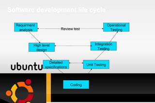 Software development life cycle Requirment  analysis Detailed specifications Operational Testing Integration Testing Unit Testing Coding High level design Review test 