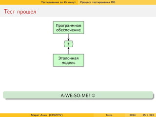 Тестирование за 45 минут

Процесс тестирования ПО

Тест прошел

A-WE-SO-ME!

Марат Ахин (СПбГПУ)

Intro

2014

25 / 313

 
