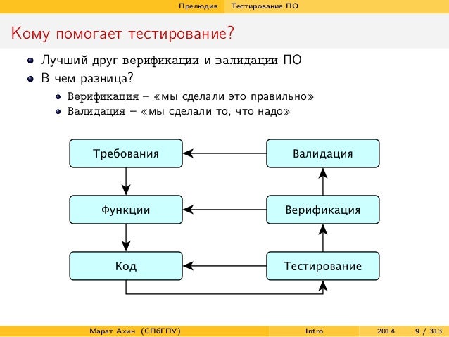 Классификация видов тестирования. Модели тестирования программного обеспечения. Схема обмена данными между системами. Организация процесса тестирования программного обеспечения. Типы тестов программного обеспечения.