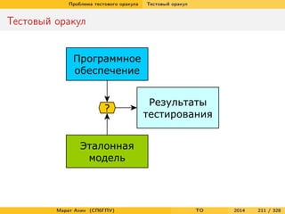 Проблема тестового оракула Тестовый оракул
Тестовый оракул
Марат Ахин (СПбГПУ) TO 2014 211 / 328
 