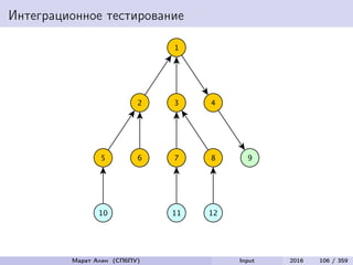 Интеграционное тестирование
Марат Ахин (СПбПУ) Input 2016 106 / 359
 