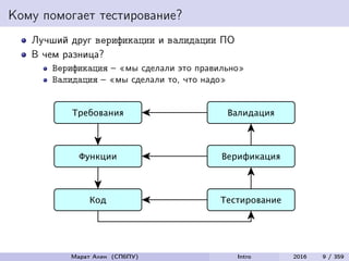 Кому помогает тестирование?
Лучший друг верификации и валидации ПО
В чем разница?
Верификация – «мы сделали это правильно»
Валидация – «мы сделали то, что надо»
Марат Ахин (СПбПУ) Intro 2016 9 / 359
 