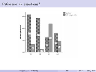 Работают ли assertions?
Марат Ахин (СПбПУ) PP 2016 136 / 359
 