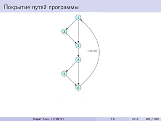 Покрытие путей программы
450 возможных путей
Марат Ахин (СПбПУ) TC 2016 180 / 359
 