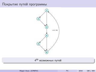 Покрытие путей программы
450 возможных путей
Марат Ахин (СПбПУ) TC 2016 180 / 359
 
