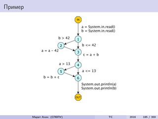 Пример
Марат Ахин (СПбПУ) TC 2016 185 / 359
 