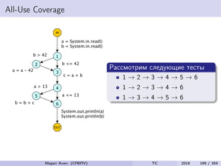 All-Use Coverage
Рассмотрим следующие тесты
1 → 2 → 3 → 4 → 5 → 6
1 → 2 → 3 → 4 → 6
1 → 3 → 4 → 5 → 6
Марат Ахин (СПбПУ) TC 2016 189 / 359
 