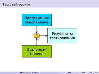 Тестовый оракул
Марат Ахин (СПбПУ) TO 2016 221 / 359
 
