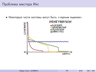 Проблема мистера Икс
Некоторые части системы могут быть «черным ящиком»
Марат Ахин (СПбПУ) RT 2016 290 / 359
 