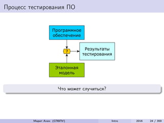 Процесс тестирования ПО
Что может случиться?
Марат Ахин (СПбПУ) Intro 2016 24 / 359
 