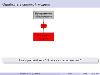 Ошибка в эталонной модели
Некорректный тест? Ошибка в спецификации?
Марат Ахин (СПбПУ) Intro 2016 28 / 359
 