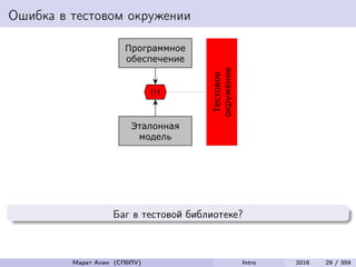 Ошибка в тестовом окружении
Баг в тестовой библиотеке?
Марат Ахин (СПбПУ) Intro 2016 29 / 359
 