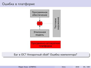 Ошибка в платформе
Баг в ОС? Аппаратный сбой? Ошибка компилятора?
Марат Ахин (СПбПУ) Intro 2016 30 / 359
 