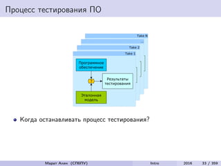 Процесс тестирования ПО
Когда останавливать процесс тестирования?
Марат Ахин (СПбПУ) Intro 2016 33 / 359
 