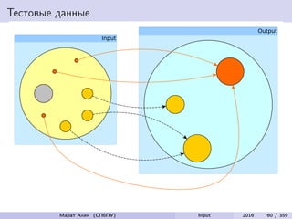 Тестовые данные
Марат Ахин (СПбПУ) Input 2016 60 / 359
 