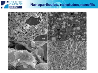 Nanoparticules, nanotubes,nanofils 