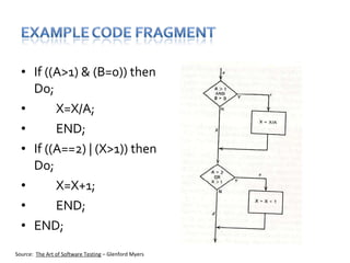 If ((A>1) & (B=0)) then Do; X=X/A; END; If ((A==2) | (X>1)) then Do; X=X+1; END; END;   Source:  The Art of Software Testing  – Glenford Myers 
