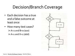 Decision/Branch Coverage Each decision has a true and a false outcome at least once How many test cases? A=2 and B=0 (ace) A=1 and X=1 (abd) Source:  The Art of Software Testing  – Glenford Myers 