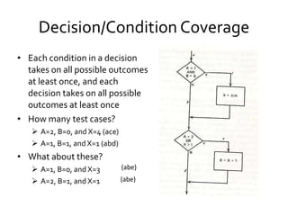 Decision/Condition Coverage Each condition in a decision takes on all possible outcomes at least once, and each decision takes on all possible outcomes at least once How many test cases? A=2, B=0, and X=4 (ace) A=1, B=1, and X=1 (abd) What about these? A=1, B=0, and X=3  A=2, B=1, and X=1 (abe) (abe) 