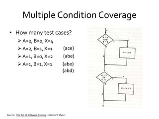 Multiple Condition Coverage How many test cases? A=2, B=0, X=4 A=2, B=1, X=1 A=1, B=0, X=2 A=1, B=1, X=1 Source:  The Art of Software Testing  – Glenford Myers (ace) (abe) (abe) (abd) 