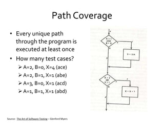 Path Coverage Every unique path through the program is executed at least once How many test cases? A=2, B=0, X=4 (ace) A=2, B=1, X=1 (abe) A=3, B=0, X=1 (acd) A=1, B=1, X=1 (abd) Source:  The Art of Software Testing  – Glenford Myers 