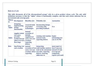 Roles in a Cycle

This table documents all of the aforementioned groups' roles in a given product release cycle. The only solid
definitions necessary is that the "alpha" release is functionality complete, and that each release milestone has an
incremental code coverage goal.
Milesto
          Development BlackBox QA WhiteBox QA                      Automation
ne
          designing;
                           research/study documenting design;
pre-      implementing
                           on product        reviewing code;       N/A
Alpha design,
                           technologies      providing feedback
          functionality
                           manual
          supplies initial execution of
          test cases;      initially
                                             running code/runtime begins
          provides         supplied test
Alpha                                        analysis tools;       automating test
          architecture/pr cases; test case
                                             reporting defects     case in TCMS
          oduct overview; creation;
          fixes bugs       reporting
                           defects
Beta      bug fixing; test manual            integrating           must report at
          case creation    execution of test code/runtime analysis least X percent
                           cases; test case tools in the automated amount of code
                           creation; defect test suite; reporting  coverage per
                           reporting         defects; ensuring     component,
                                             adherence to          repeat cycle until


Software Testing                                               Page 26
 
