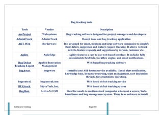 Bug tracking tools

       Tools            Vendor                                          Description
    AceProject        Websystems          Bug tracking software designed for project managers and developers.
  AdminiTrack        AdminiTrack                        Hosted issue and bug tracking application
    ADT Web           Borderwave        It is designed for small, medium and large software companies to simplify
                                          their defect, suggestion and feature request tracking. It allows to track
                                             defects, feature requests and suggestions by version, customer etc.
      Agility          AgileEdge           . Agility features a easy to use web-based interface. It includes fully
                                             customizable field lists, workflow engine, and email notifications.
  Bug/Defect       Applied Innovation                       Web-based bug tracking software
Tracking Expert      Management
    BugAwar            bugaware            Installed and ASP hosted service available. Email alert notification,
                                         knowledge base, dynamic reporting, team management, user discussion
                                                           threads, file attachment, searching.
   bugcentral.      bugcentral.com                          Web based defect tracking service
    BUGtrack        SkyeyTech, Inc.                         Web based defect tracking system
     BugHost        Active-X.COM          Ideal for small- to medium-sized companies who want a secure, Web-
                                         based issue and bug management system. There is no software to install



Software Testing                                              Page 50
 