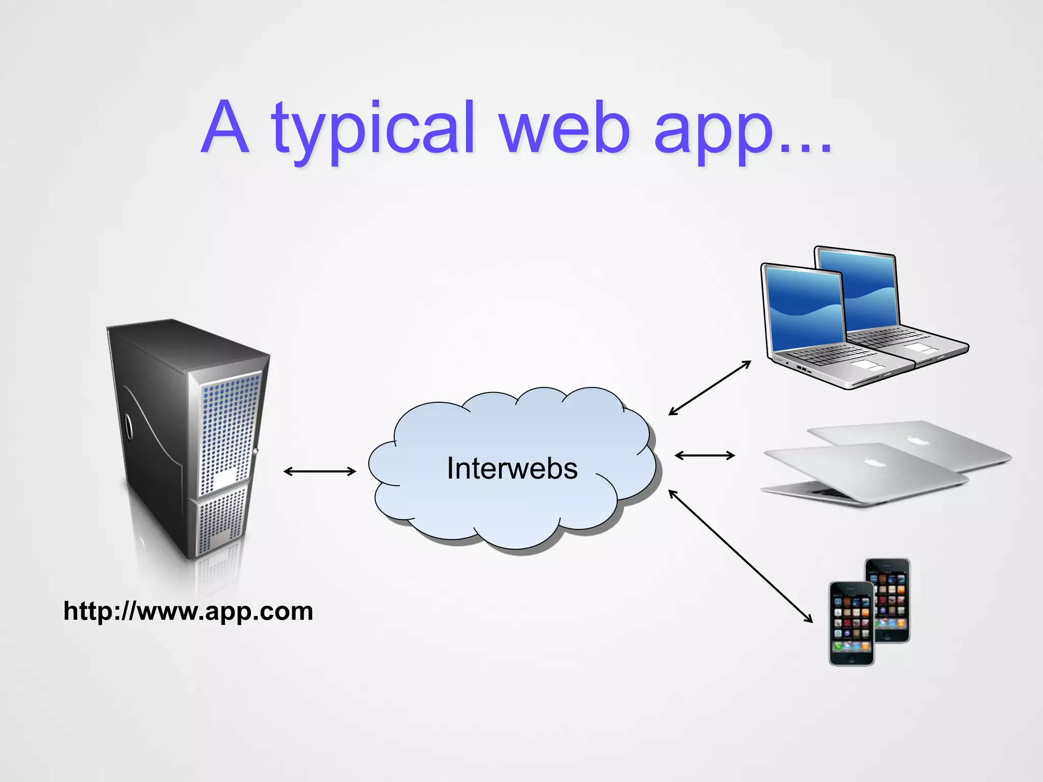 A typical web app...



                     Interwebs



http://www.app.com
 