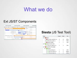 What we do

Ext JS/ST Components


                       Siesta (JS Test Tool)
 