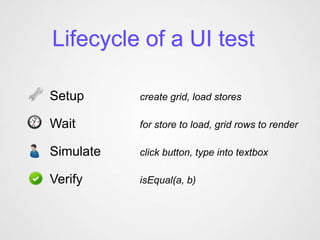 Lifecycle of a UI test

Setup      create grid, load stores

Wait       for store to load, grid rows to render

Simulate   click button, type into textbox

Verify     isEqual(a, b)
 